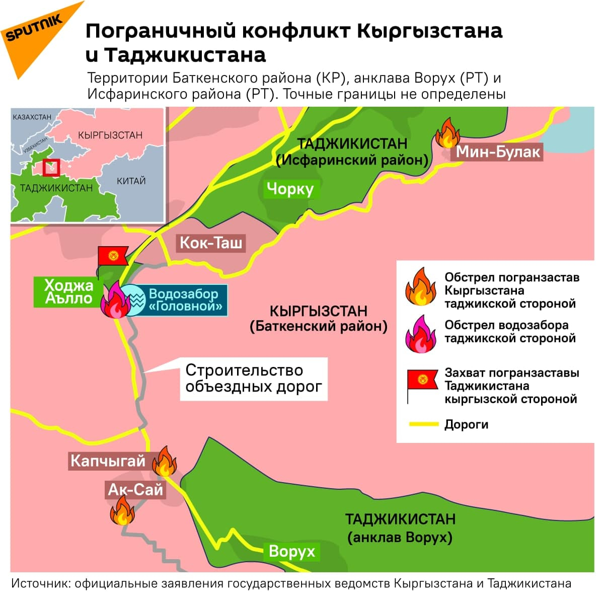 Границы киргизии